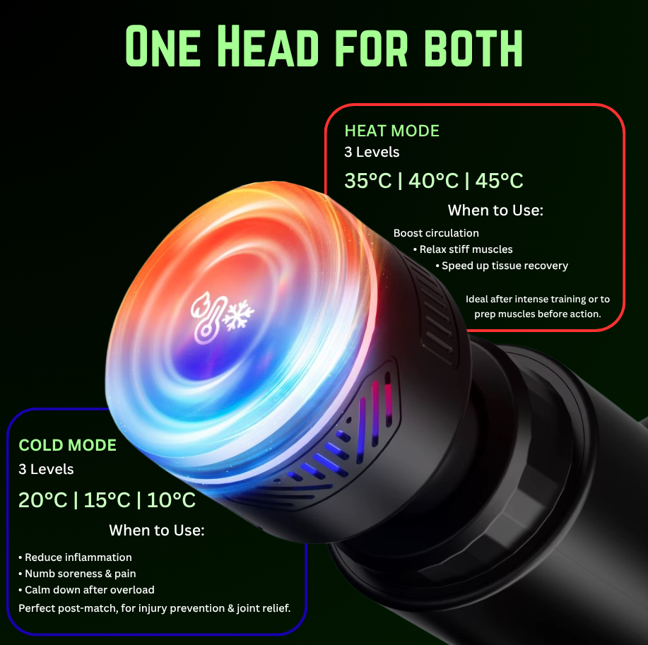 Massage gun head showing heat and cold modes with temperature ranges and use cases